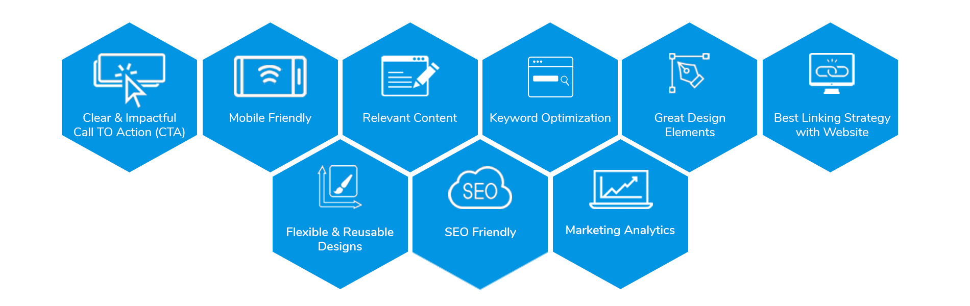 Best digital marketing strategies
